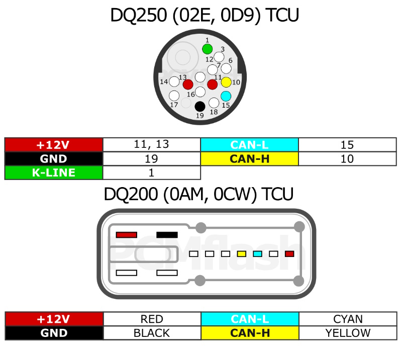 Для прошивки DSG и CVT. PCM Flash Модуль 58 VAG DSG / CVT - программный модуль для работы с АКПП автомобилей VAG DSG/CVT. Модуль 58 PCM FLASH